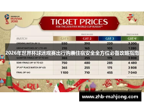 2026年世界杯球迷观赛出行购票住宿安全全方位必备攻略指南