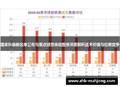 国家队最新名单公布与重点球员表现前景深度解析战术价值与位置竞争 国家队最新名单公布与重点球员表现前景深度解析战术价值与位置竞争