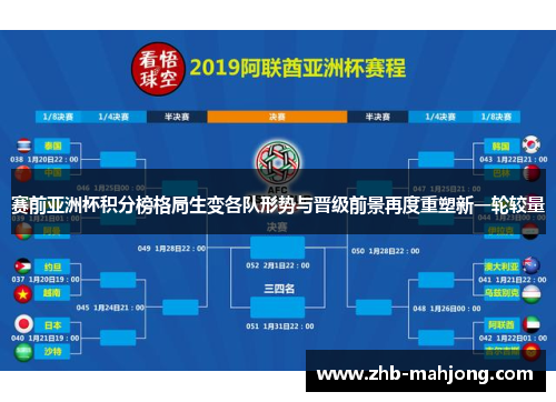 赛前亚洲杯积分榜格局生变各队形势与晋级前景再度重塑新一轮较量 赛前亚洲杯积分榜格局生变各队形势与晋级前景再度重塑新一轮较量