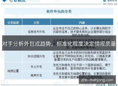 对手分析外包成趋势，标准化程度决定情报质量