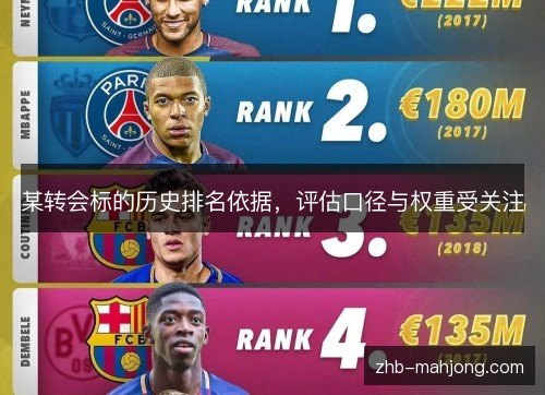 某转会标的历史排名依据，评估口径与权重受关注